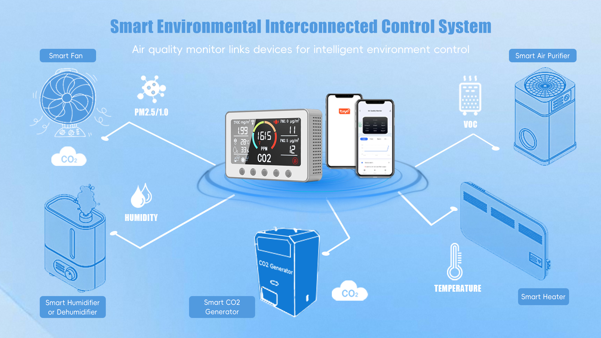 Calidad Monitoreo inteligente de la calidad del aire fábrica