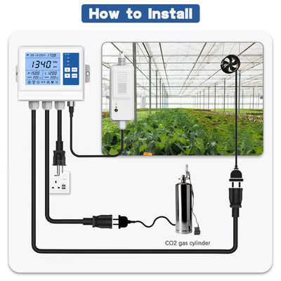 Un buen precio. Regulador de CO2 de doble control ventilador de escape digital LCD de interior de invernadero tienda de cultivo WIFI humidificador de temperatura para sala de cultivo en línea