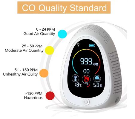 Un buen precio. Portable Carbon Monoxide & Smoke Alarm Detector Indoor Air Quality Monitor with LCD Display, 85dB Alarm en línea