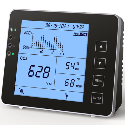 Good price Detector de calidad del aire interior de dióxido de carbono Monitor de temperatura y humedad de CO2 en línea