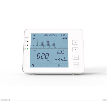 Good price Detector de CO2 interior NDIR Controlador de IAQ para el sótano del hospital en línea