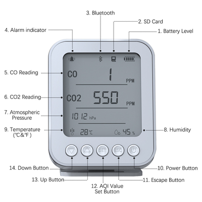 Monitoreo de la calidad del aire interior Monitoreo portátil de la temperatura y la humedad