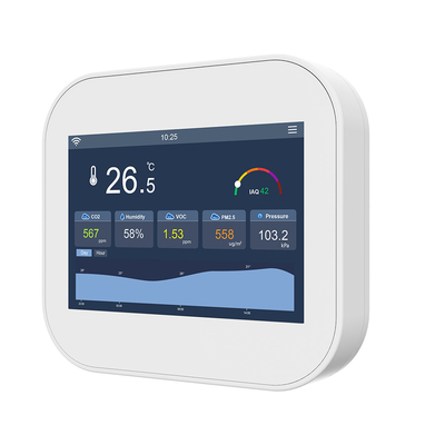 Good price IEEE 802.11b WiFi IAQ Sensor de aire inteligente Monitor de CO2 320x480 Pantalla TFT en línea
