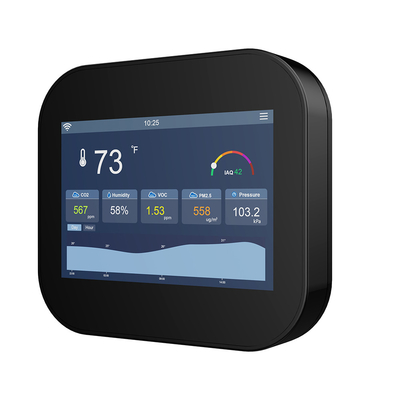 Good price Monitoreo de contaminación del aire interior de alta precisión IAQ Dispositivos de monitoreo 24V WiFi Modbus Integración de BACnet en línea