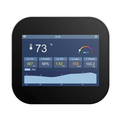 Good price 868mHz LoRaWAN IAQ Equipo de monitoreo inteligente de la calidad del aire Comunicación flexible en línea