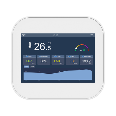 MQTT Modbus para Tvoc PM2.5 24VAC
