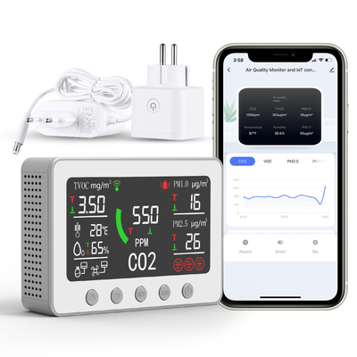 Sistema de monitoreo IAQ de calidad del aire inteligente de automatización 400ppm-5000ppm